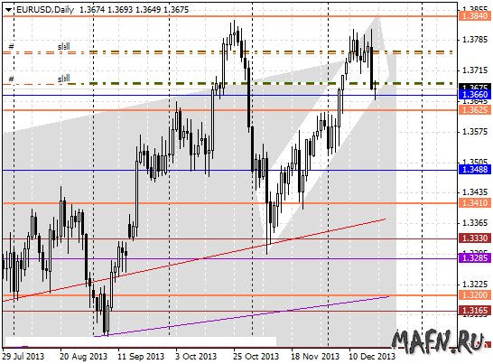 19 eurusd d