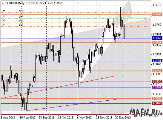 02 eurusd d