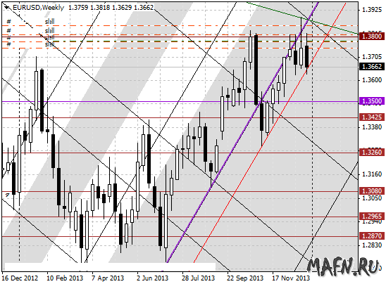 02 eurusd w m grid