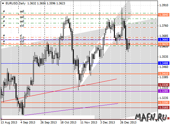 07 eurusd d