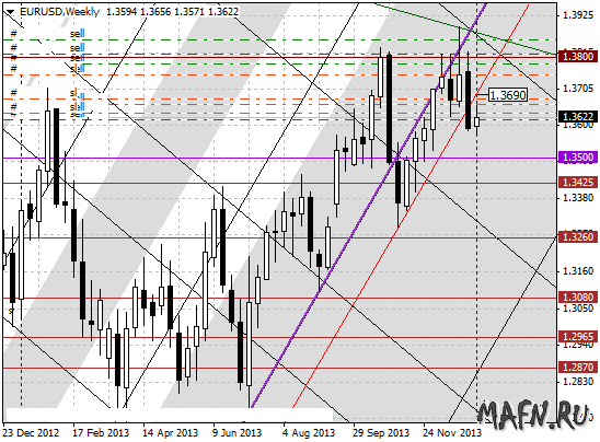 07 eurusd w m grid