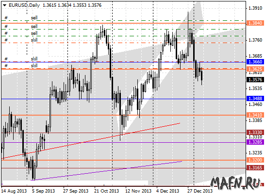 08 eurusd d