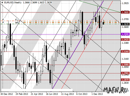 14 eurusd w m grid