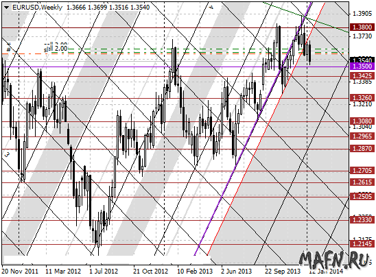 19 eurusd w m grid