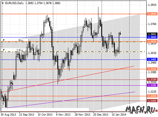 24 eurusd d 1