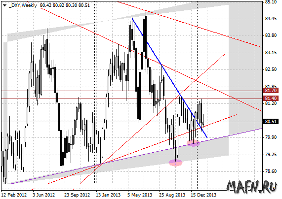 30 dxy w