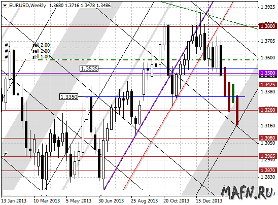 02 eurusd d