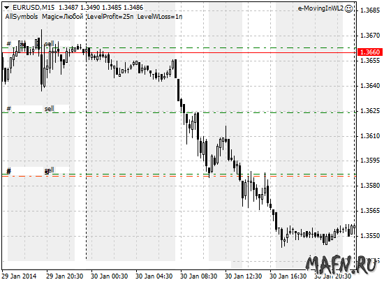 02 eurusd m15