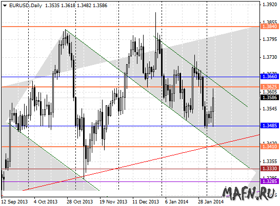 06 eurusd d