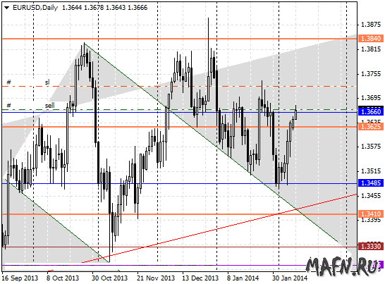 10 eurusd d