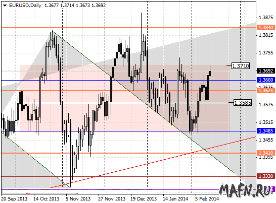 16 eurusd d