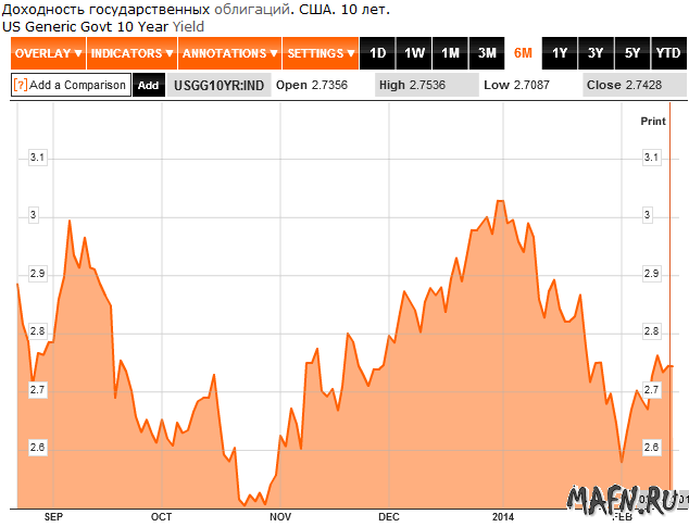 18 usa treasuties 10 year