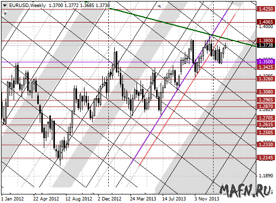 23 eurusd w m grid