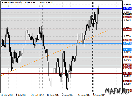 23 gbpusd w