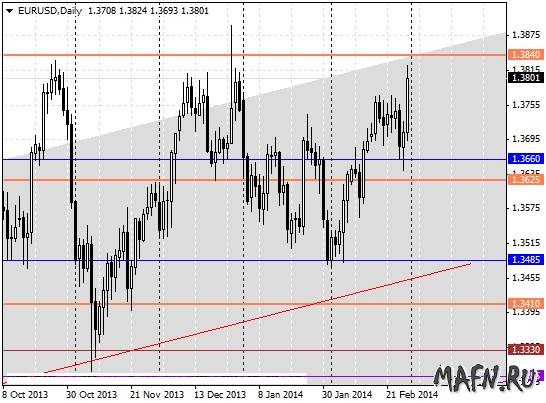 02 eurusd d