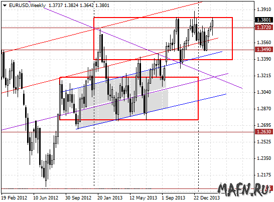 02 eurusd w