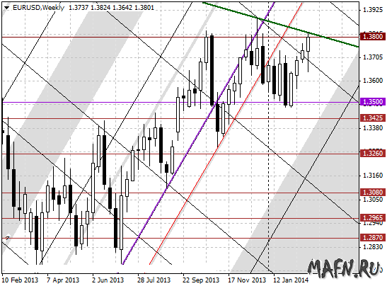 02 eurusd w m grid