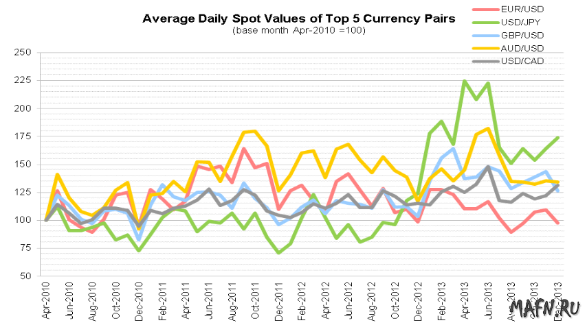 08 average daily spot values cls