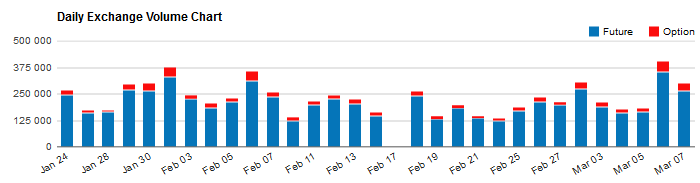 08 volume euro fx futures