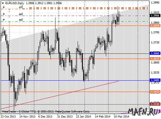 16 eurusd d