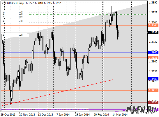 23 eurusd d