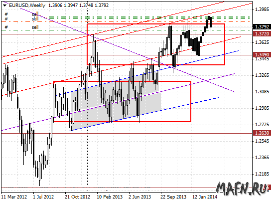 23 eurusd w