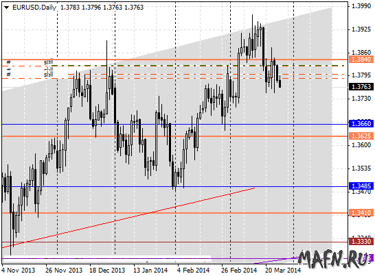 27 eurusd d