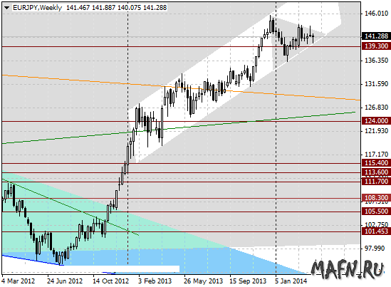 09 eurjpy w