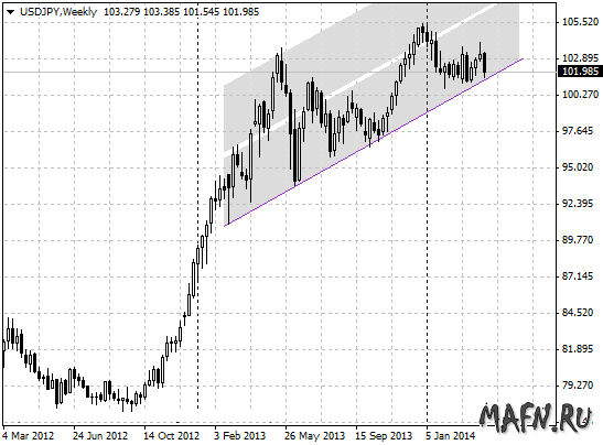 09 usdjpy w