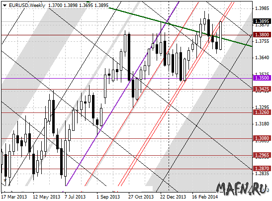 10 eurusd w m grid