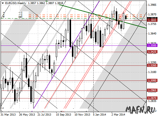 14 eurusd w m grid