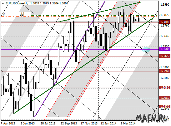 29 eurusd w m grid