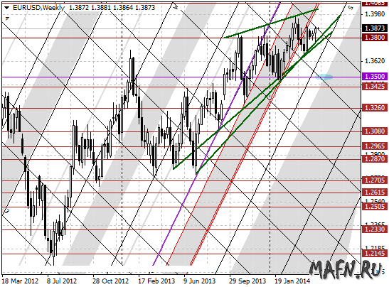 05 eurusd w m grid