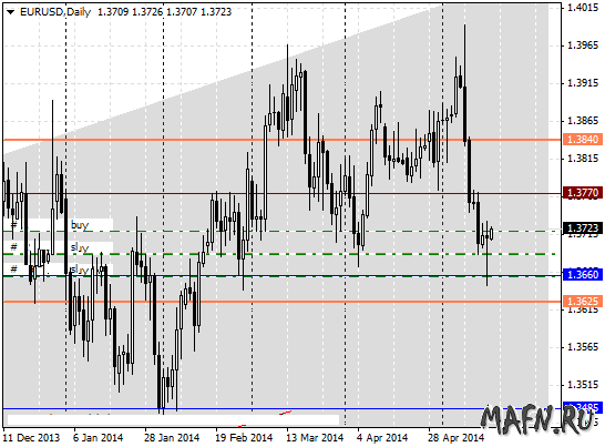 16 eurusd d