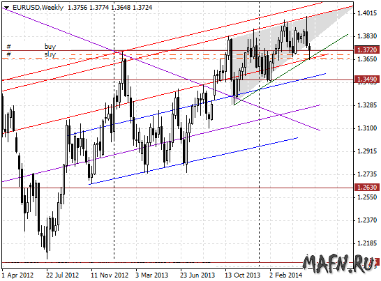 16 eurusd w