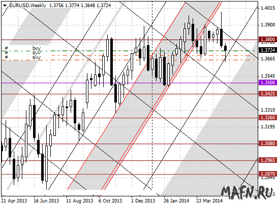 16 eurusd w m grid