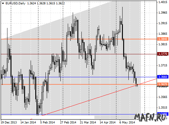 26 eurusd d