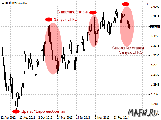 03 eurusd w