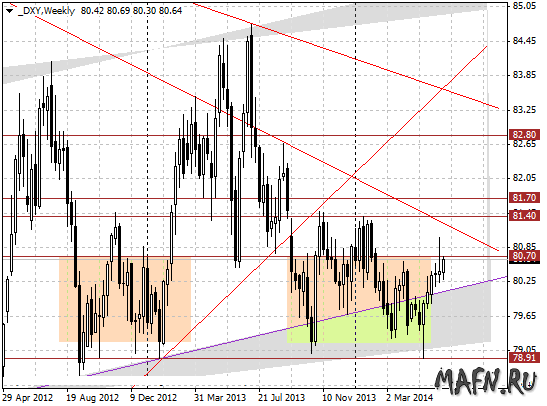 09 dxy w