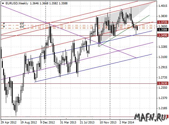 09 eurusd w