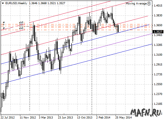 11 eurusd w