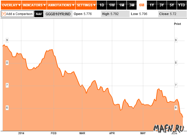 11 greece treasuties 10 year