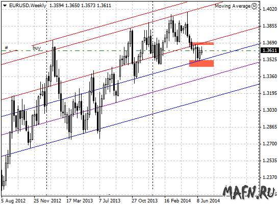 26 eurusd w