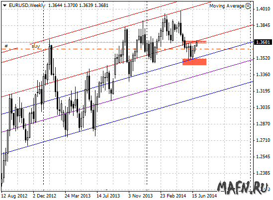 01 eurusd w