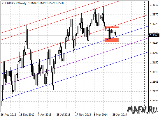 16 eurusd w