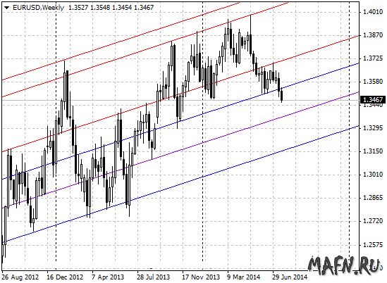 23 eurusd w