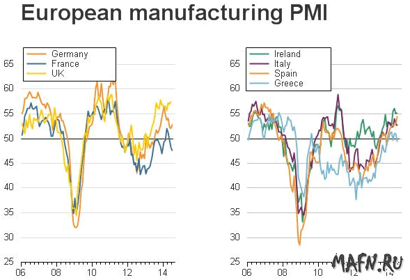 26 euro pmi