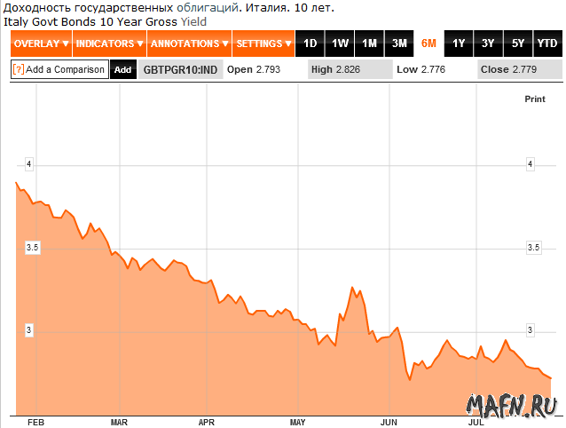 26 italy treasury 10 year