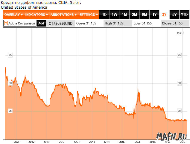 26 us cds 5 year