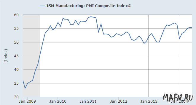 26 us ism